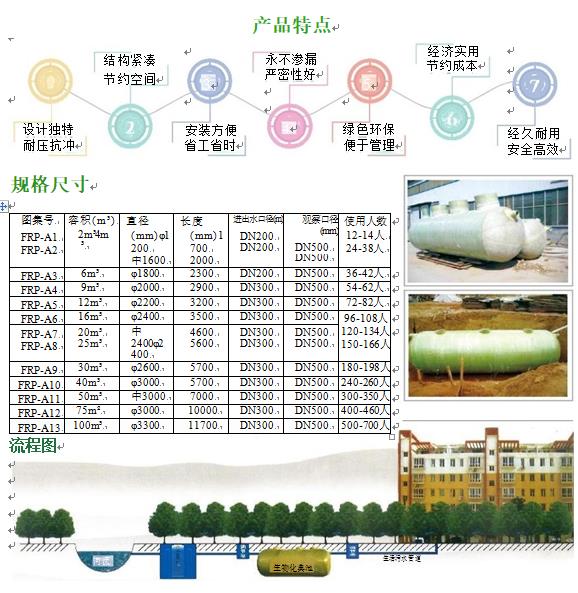 扎赉特玻璃钢化粪池